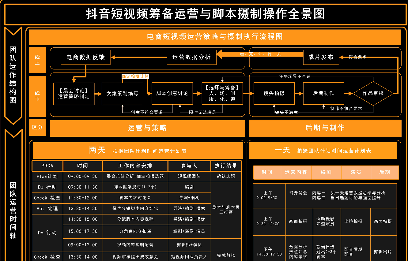 <strong>抖音</strong>短视频筹备运营与脚本摄制操作全景图分享