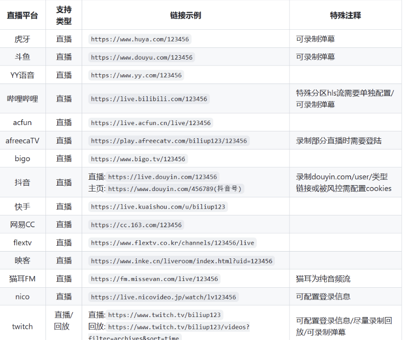 全自动录播、分p投稿工具 biliup v0.4.68 支持B站<strong>抖音</strong>快手虎牙等主流直播