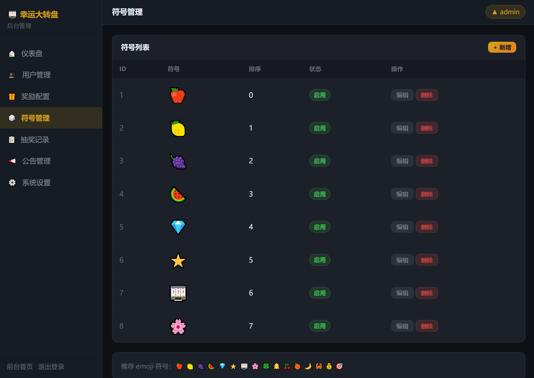 幸运大转盘抽奖系统源码 第4张